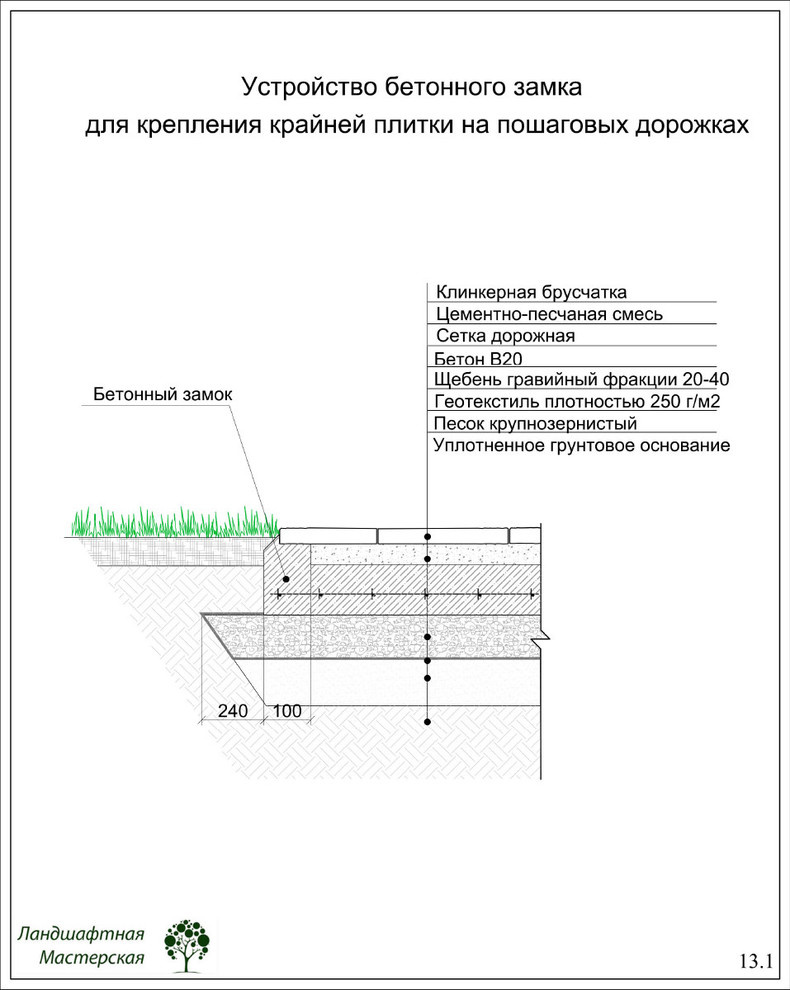 «Коттеджный поселок "Ирбис"»