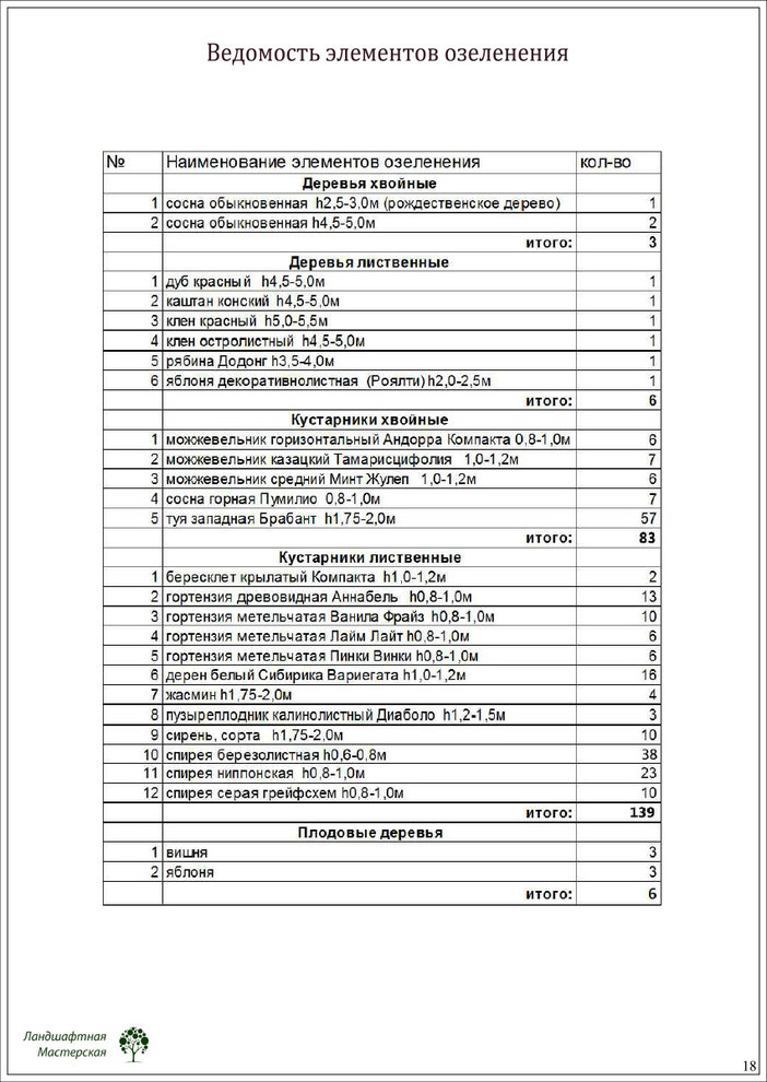«Коттеджный поселок "Ирбис"»