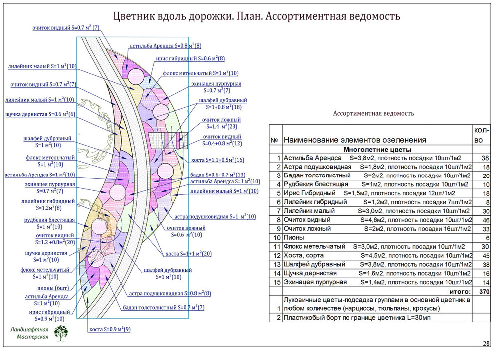 «Коттеджный поселок "Ирбис"»