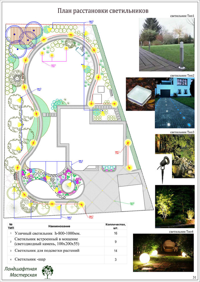 «Коттеджный поселок "Ирбис"»