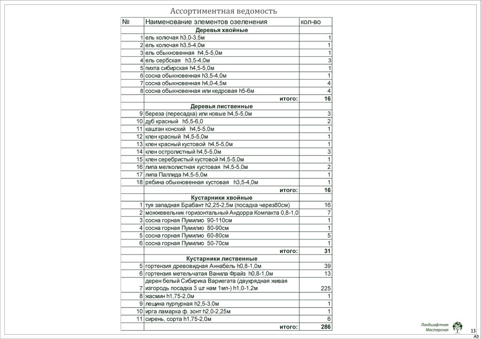 Коттеджный поселок «Монтевиль»