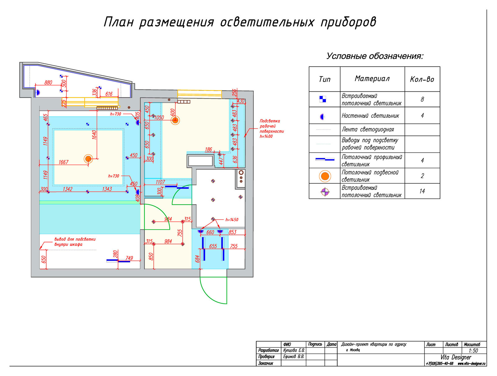 Яркий контраст