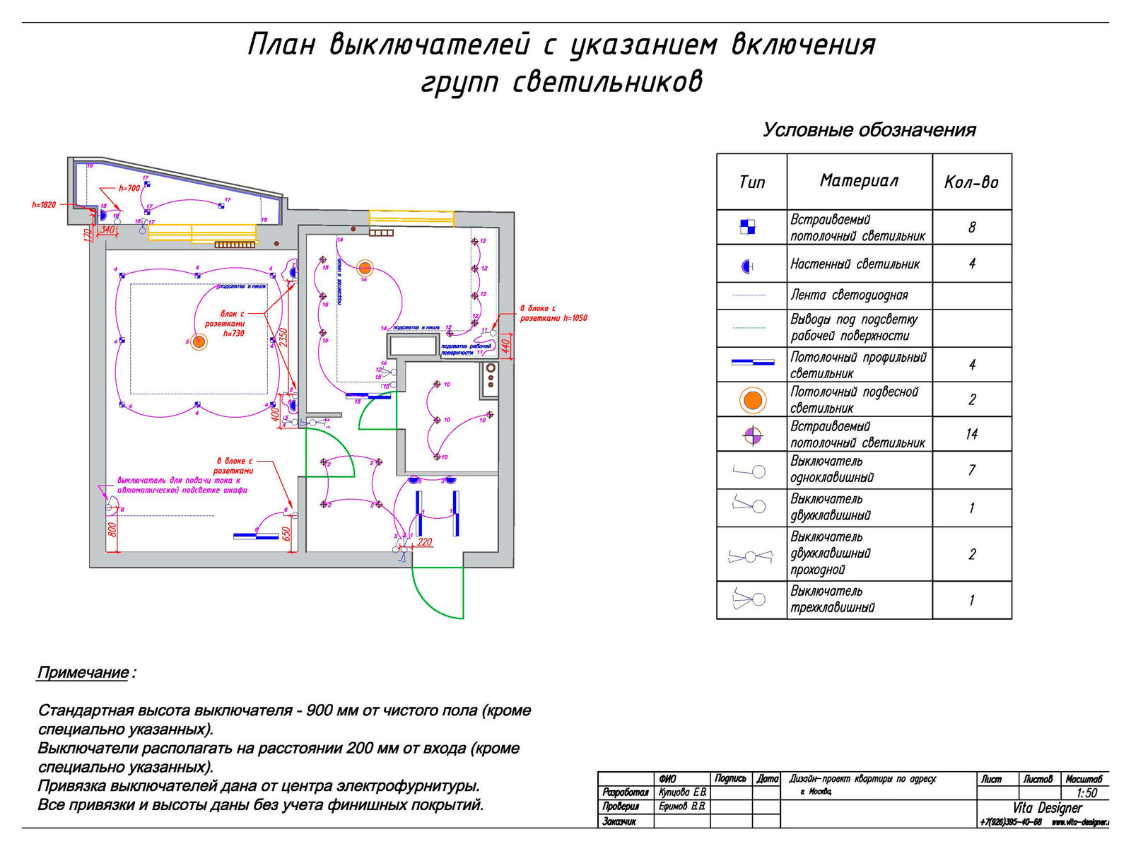 Яркий контраст