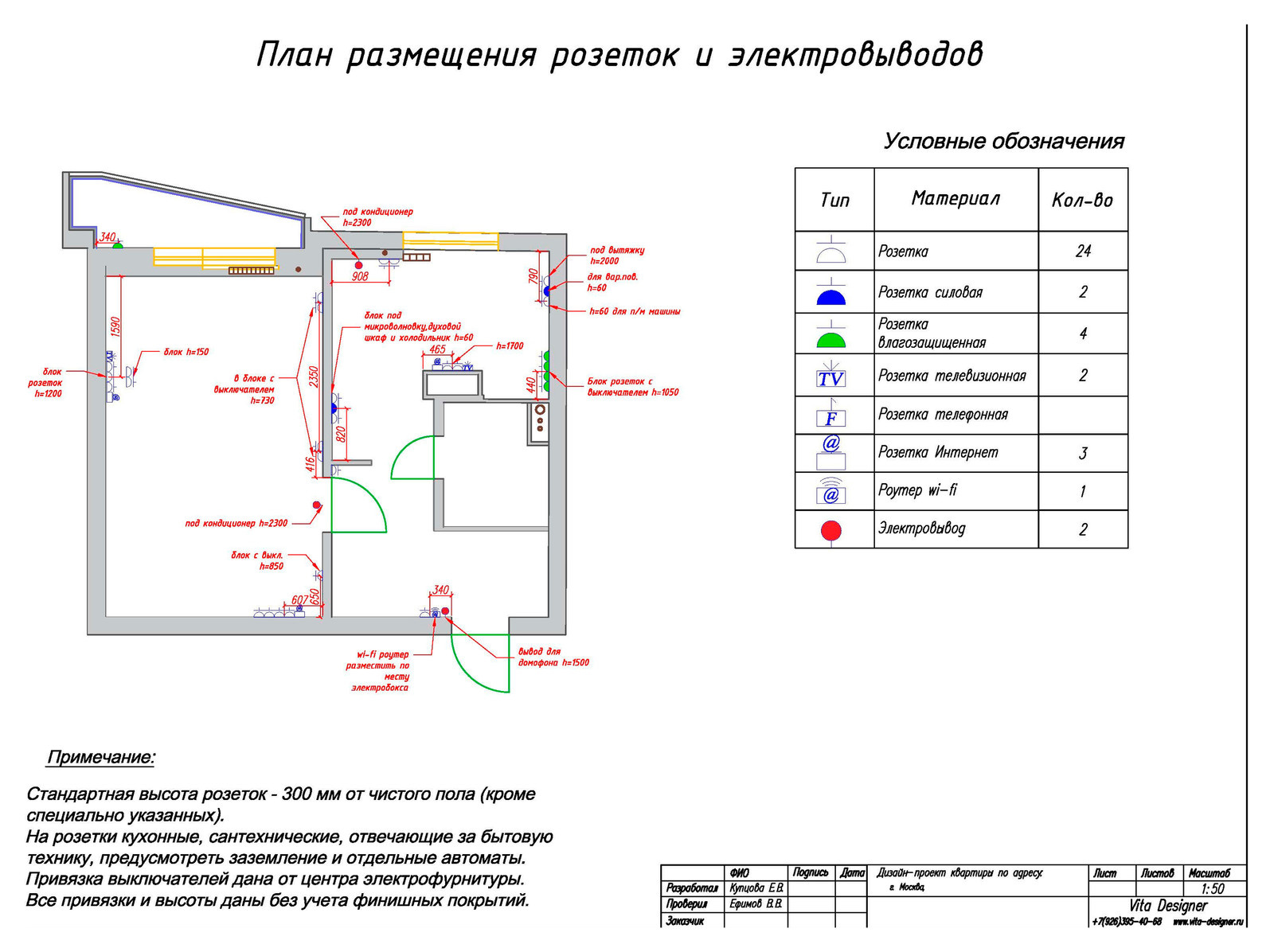 Яркий контраст