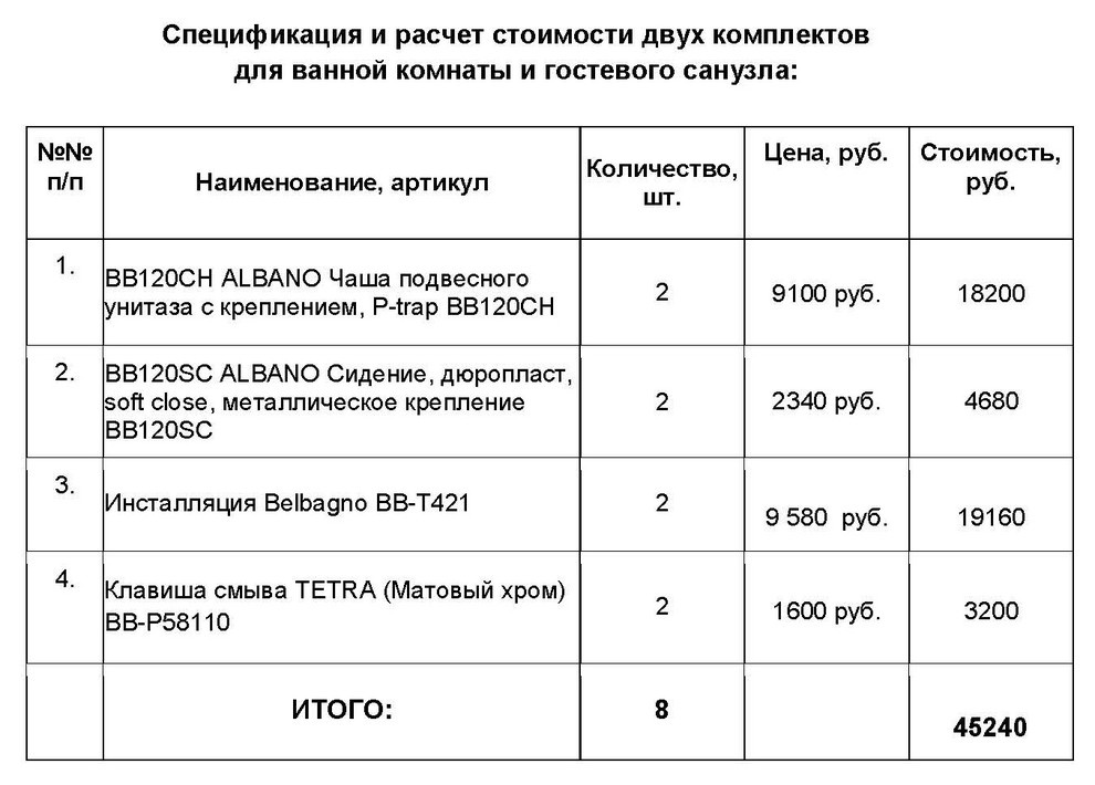 Планировка ванной комнаты с расстановкой мебели и оборудования. Комплектация.