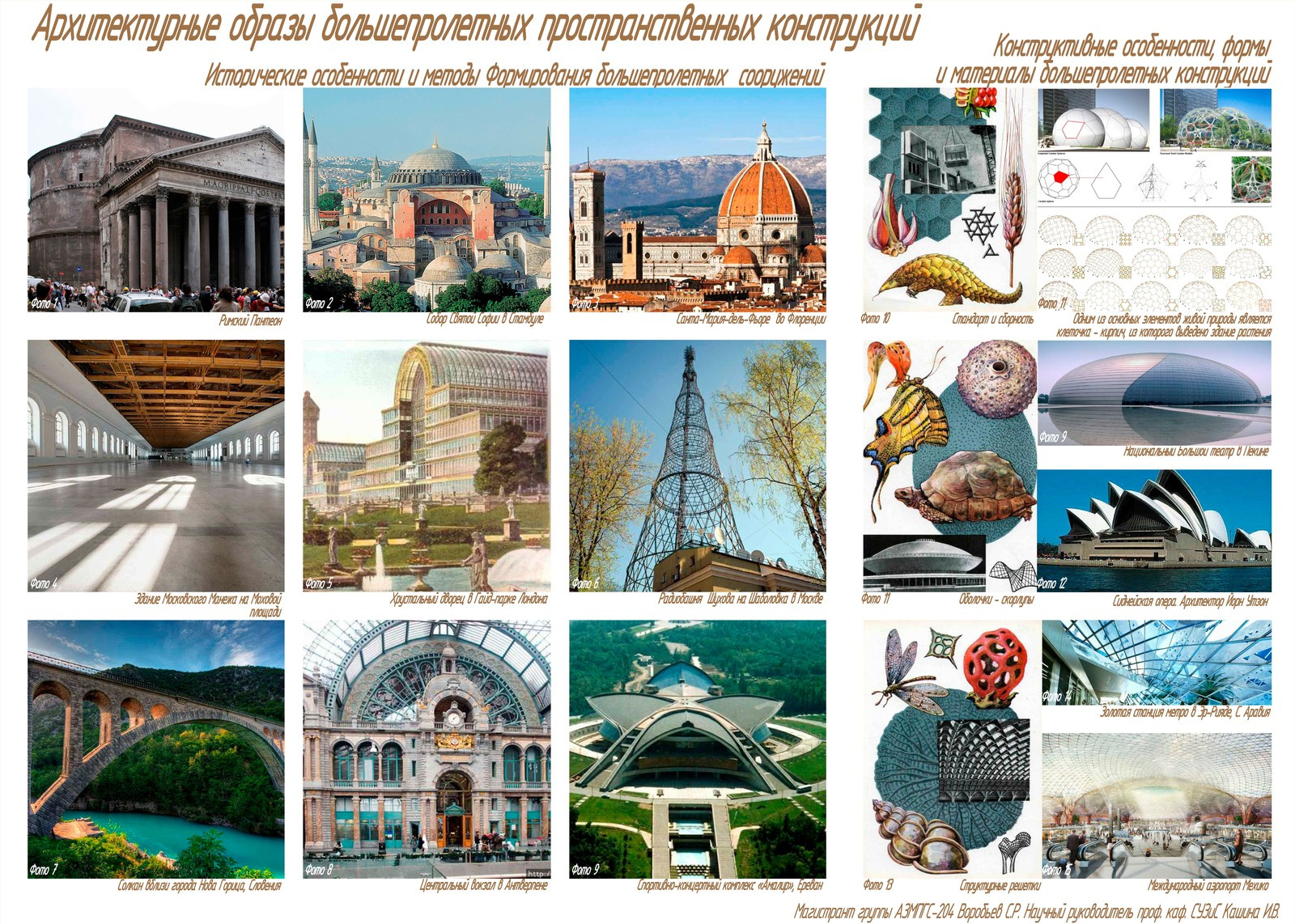 Творческие работы магистров под нашим руководством