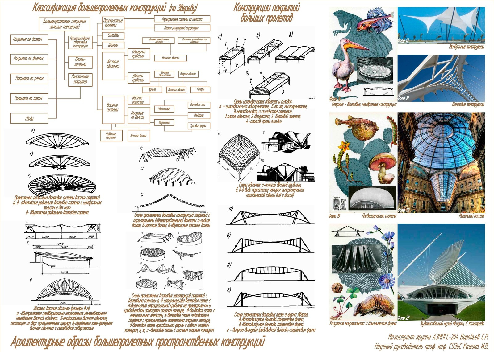 Творческие работы магистров под нашим руководством