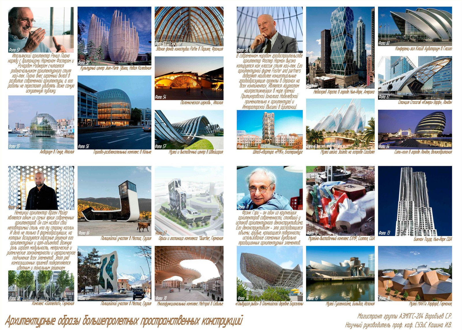 Творческие работы магистров под нашим руководством