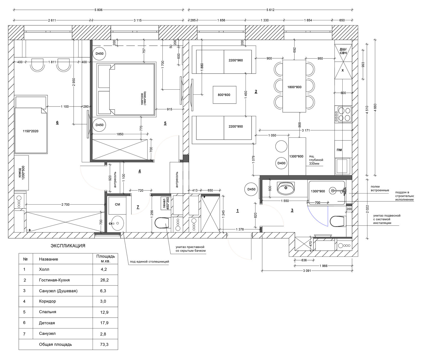 Обложка проекта: НЕВСКИЙ лофт