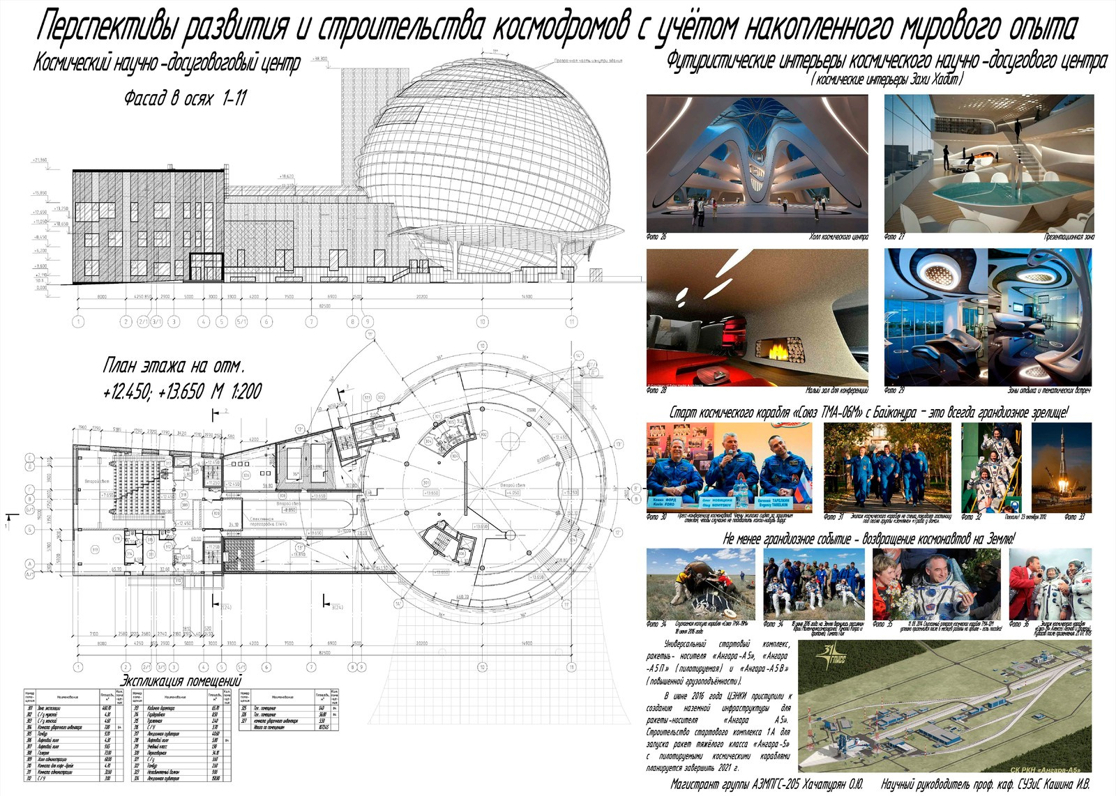 Творческие работы магистров под нашим руководством