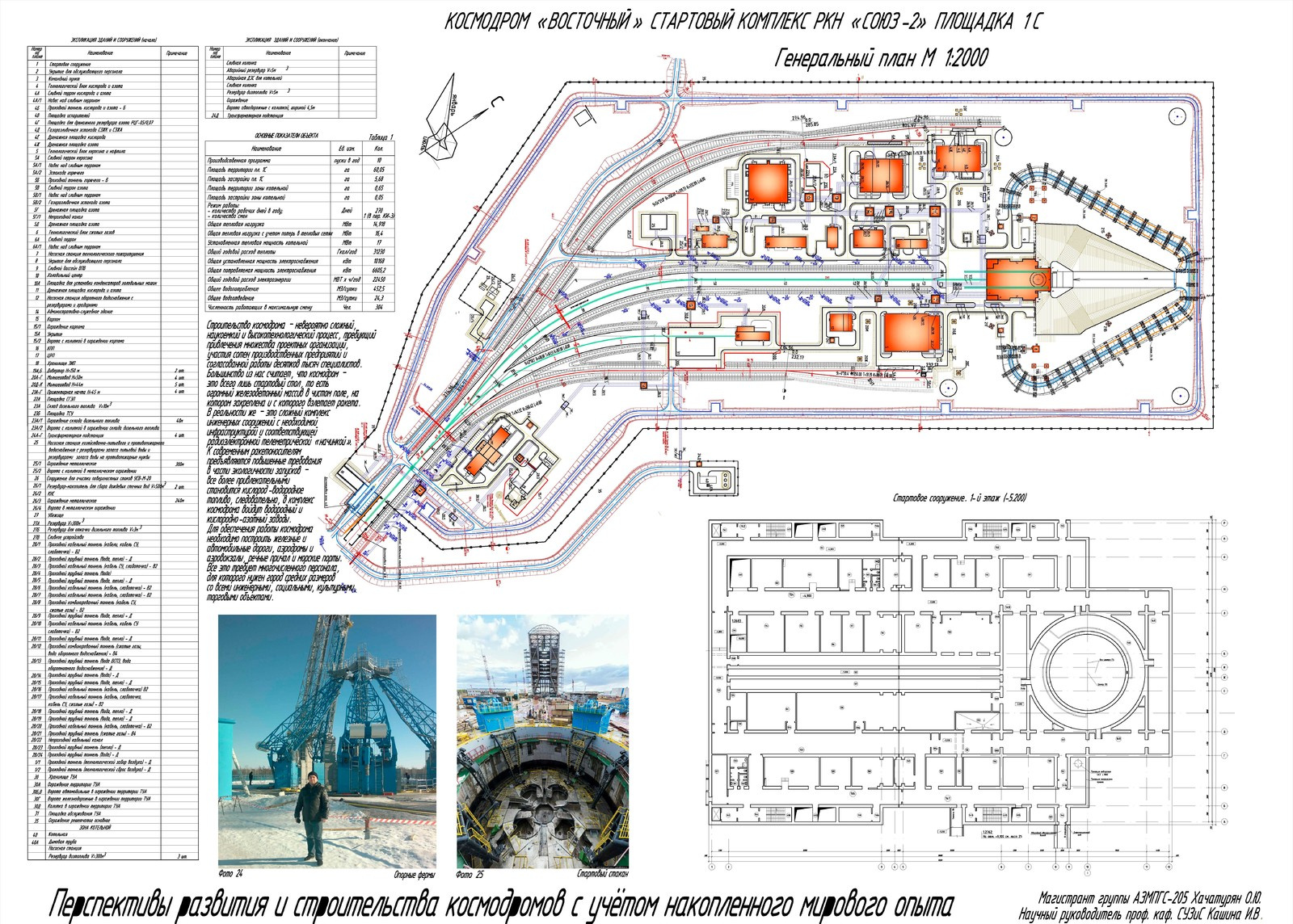 Творческие работы магистров под нашим руководством