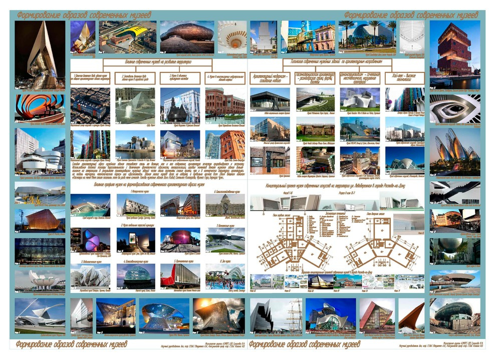 Творческие работы магистров под нашим руководством