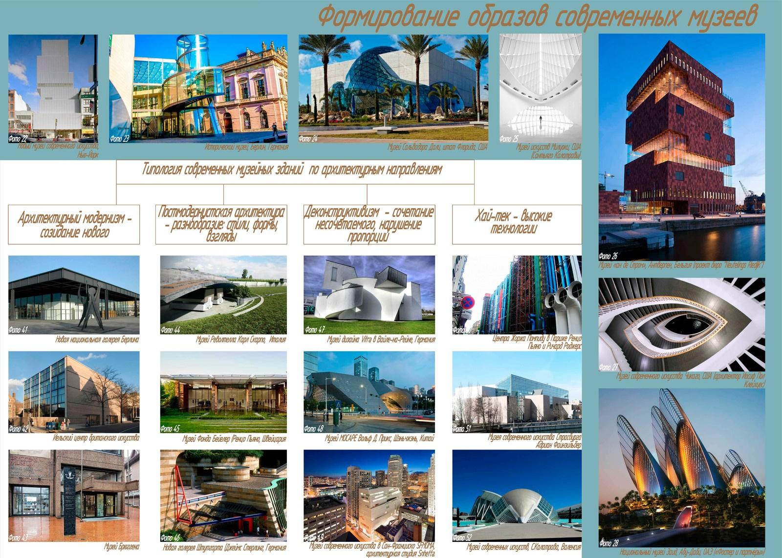 Творческие работы магистров под нашим руководством