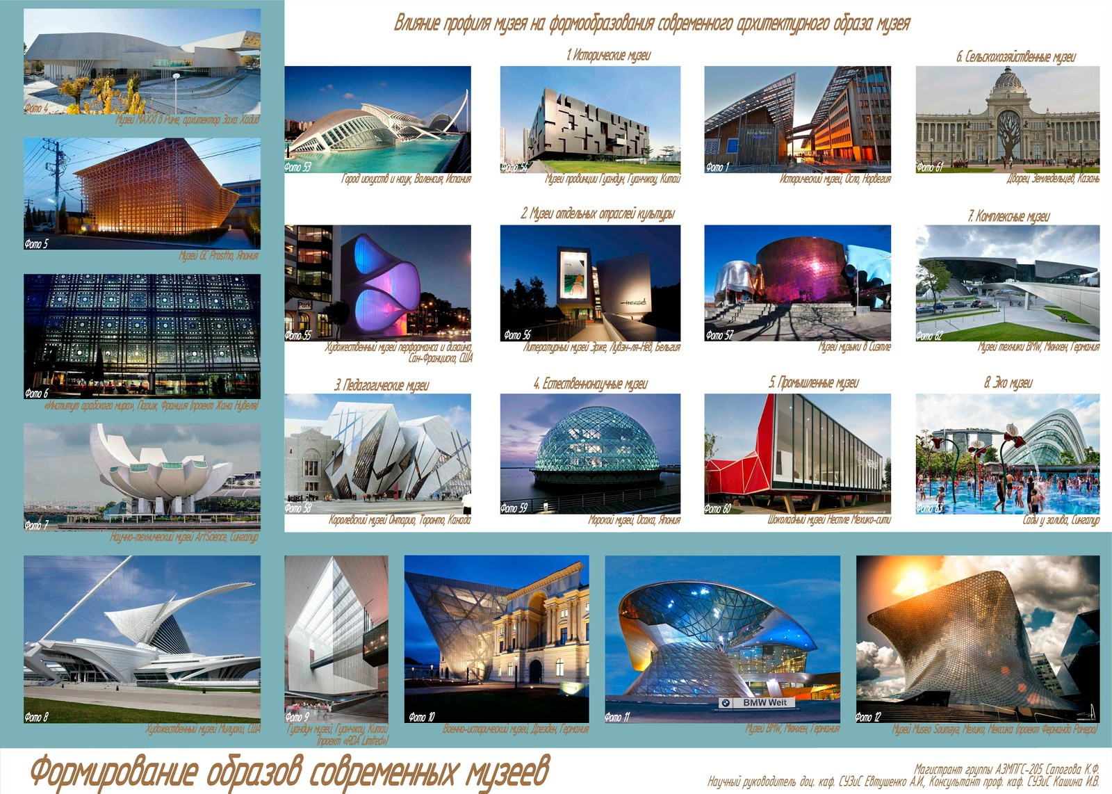 Творческие работы магистров под нашим руководством