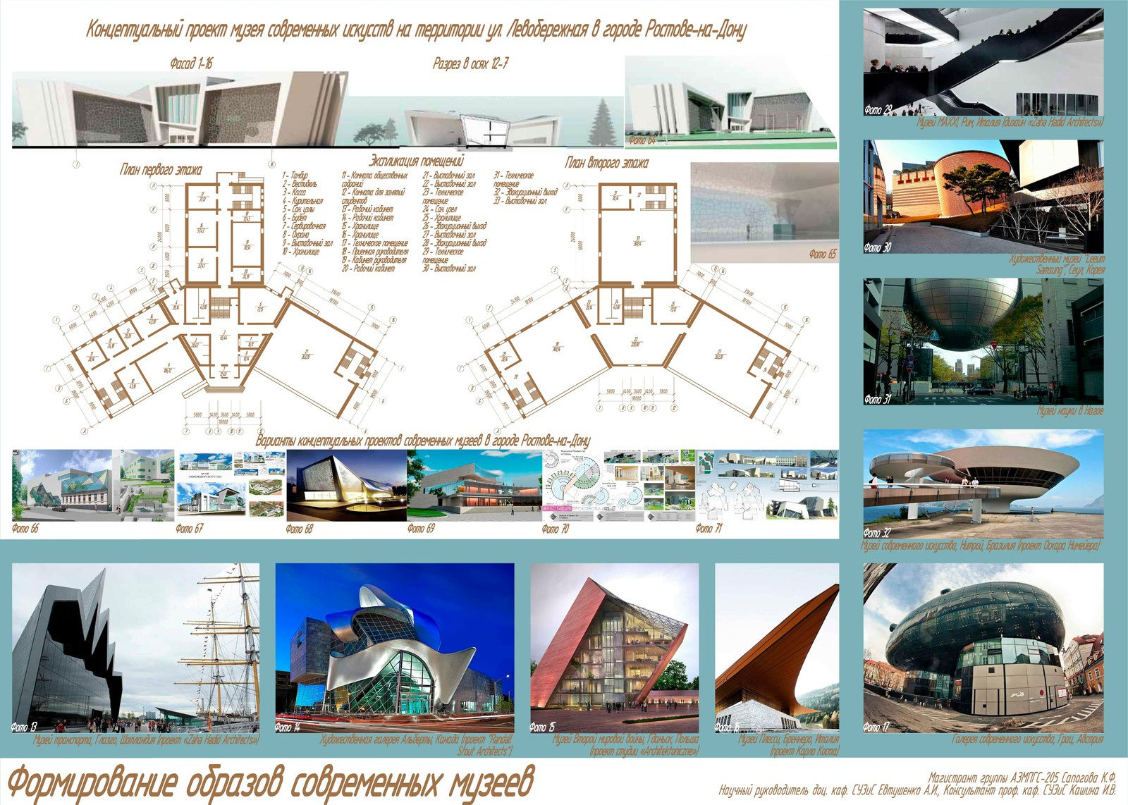 Обложка проекта: Творческие работы магистров под нашим руководством