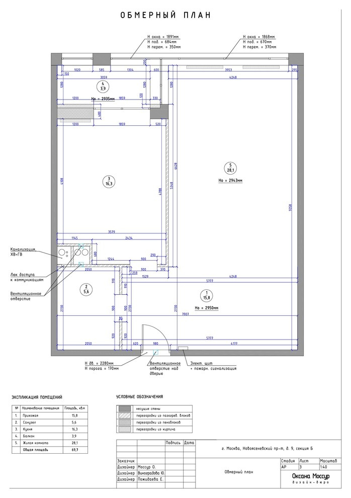 Бюджет: Сколько стоит каждый этап работы над дизайн-проектом