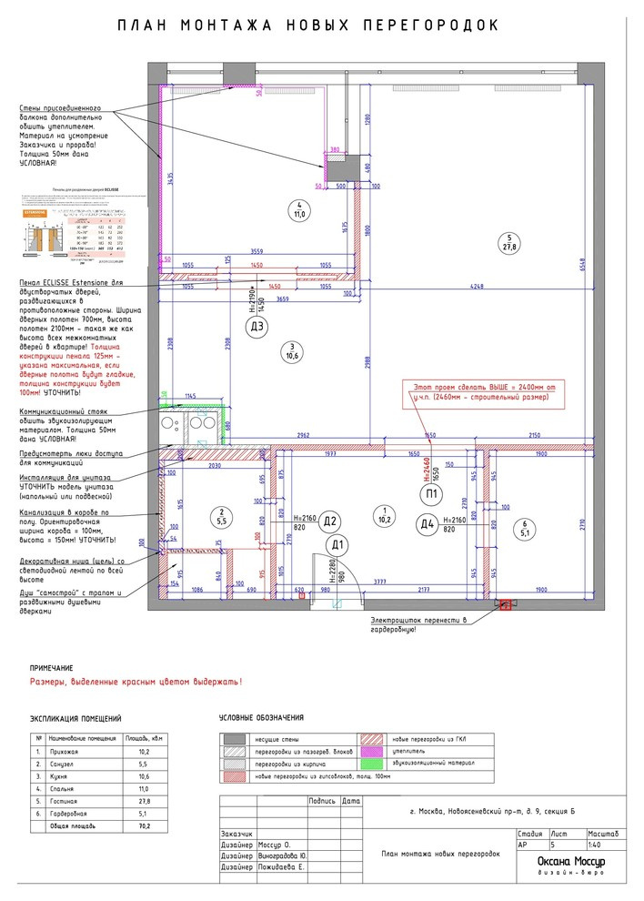 Образец готового рабочего проекта