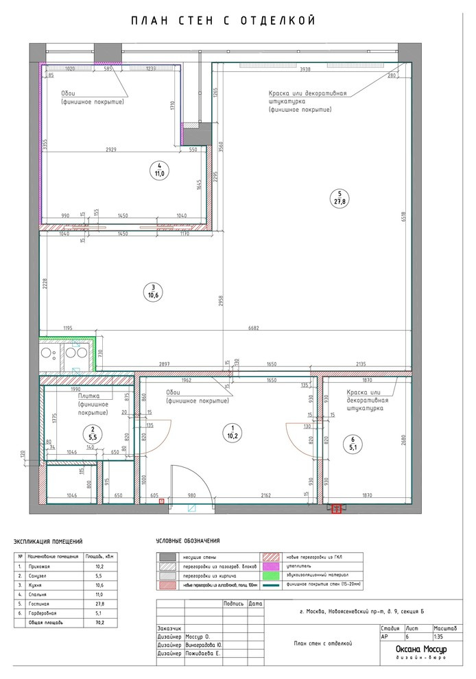 Образец готового рабочего проекта