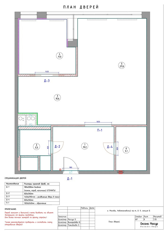 Образец готового рабочего проекта
