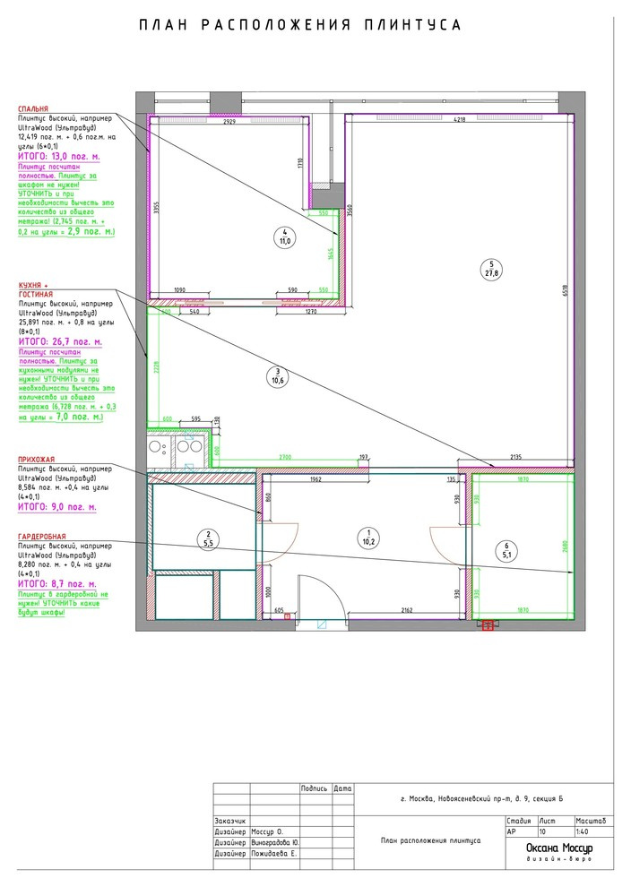 Образец готового рабочего проекта
