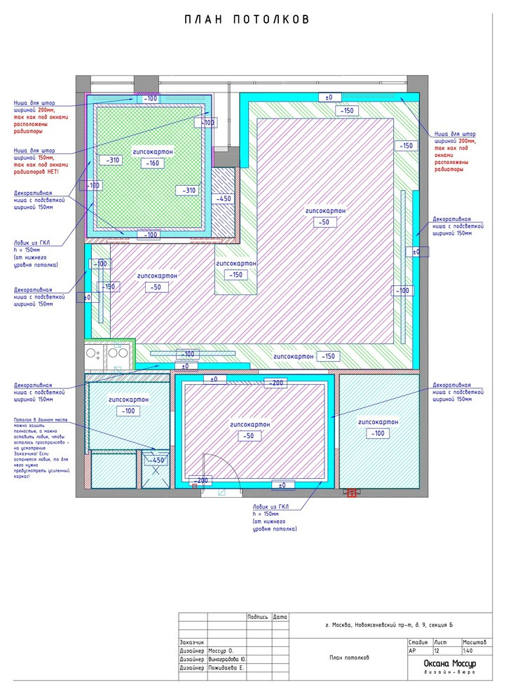 Бюджет: Сколько стоит каждый этап работы над дизайн-проектом