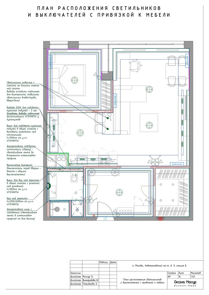 Образец готового рабочего проекта