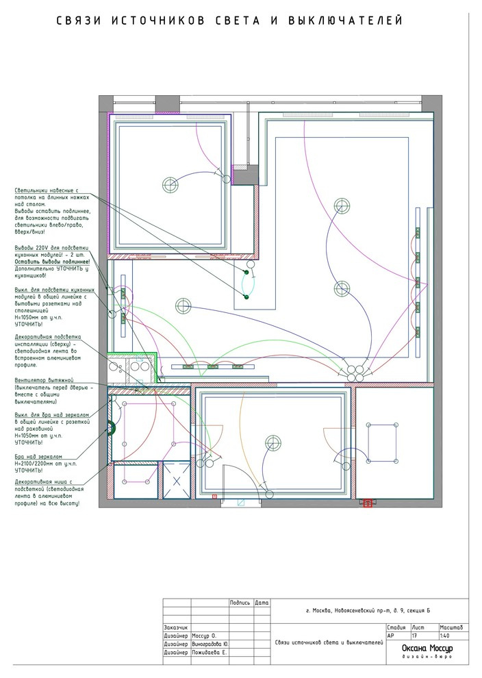Образец готового рабочего проекта
