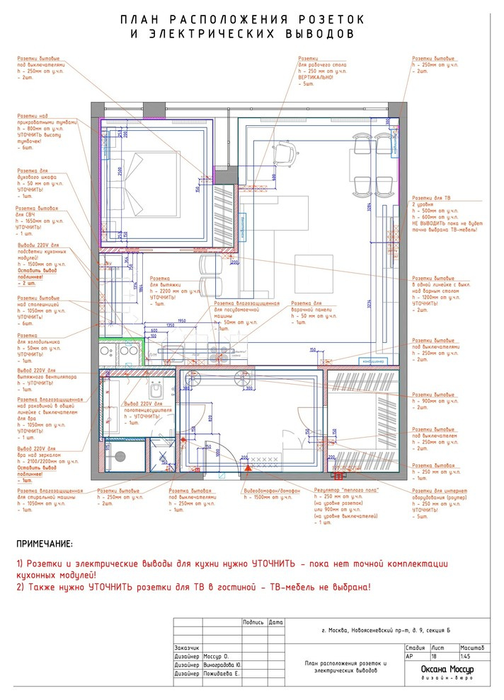 Образец готового рабочего проекта