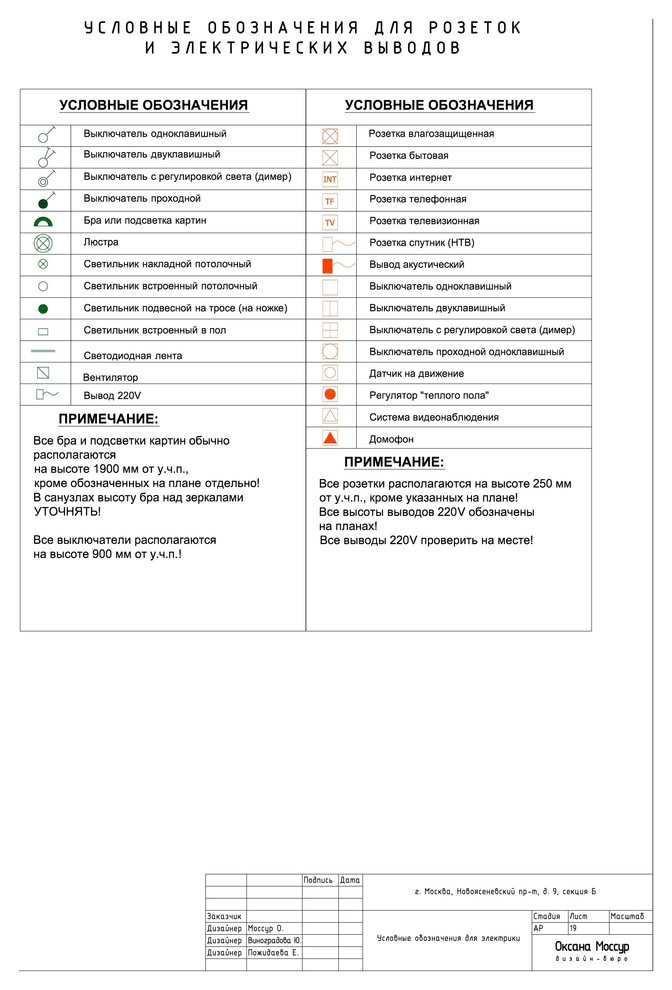 Образец готового рабочего проекта