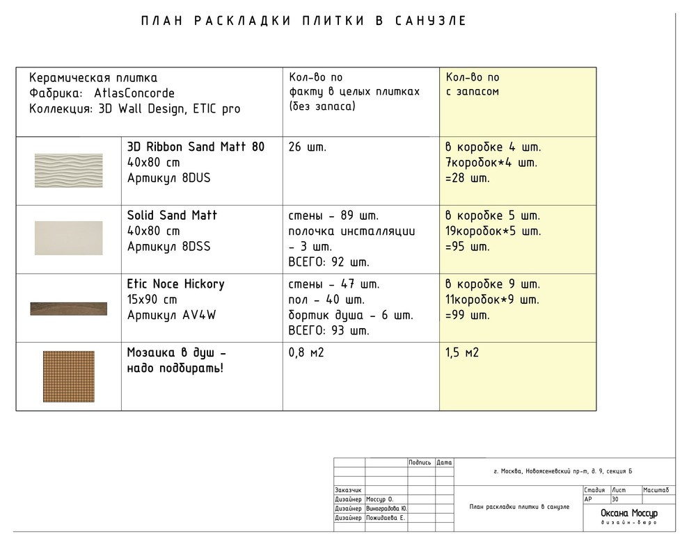 Образец готового рабочего проекта