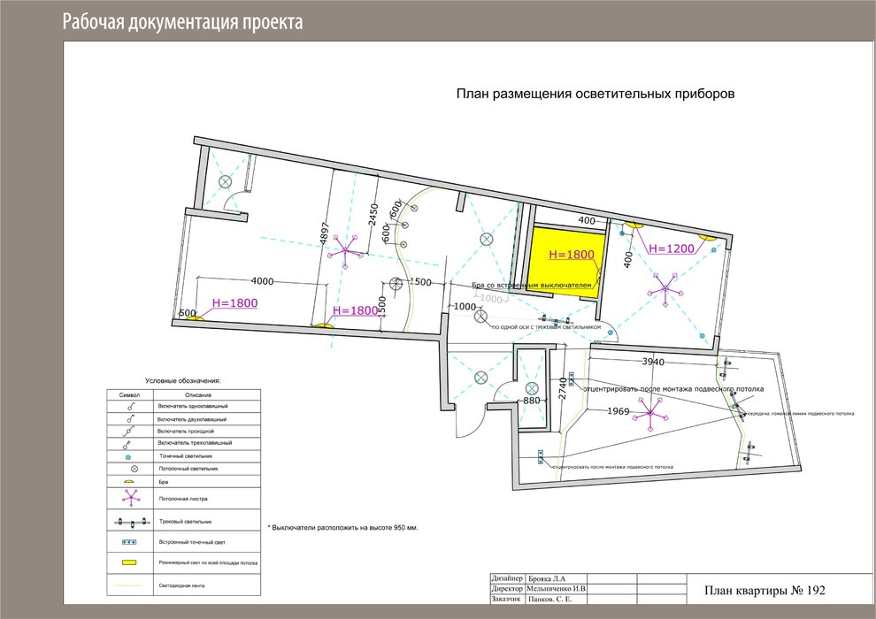 ЖК Парк Горького