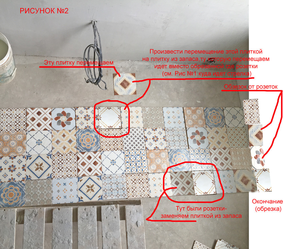 Процесс авторского надзора