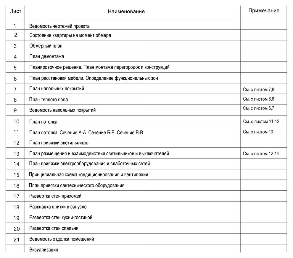 Дизайн коттеджа