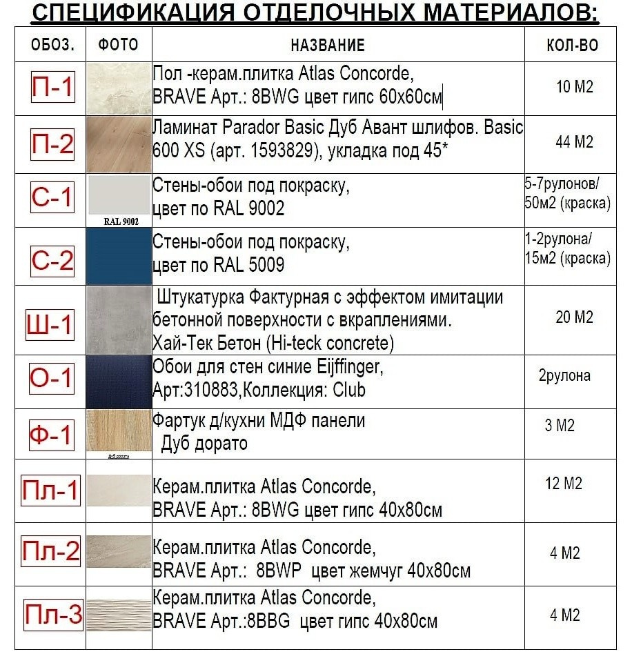 Ремонт квартиры-студии в новостройке города Реутов