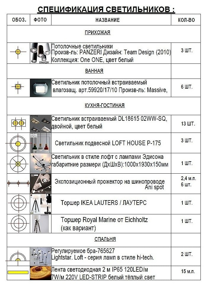 Ремонт квартиры-студии в новостройке города Реутов