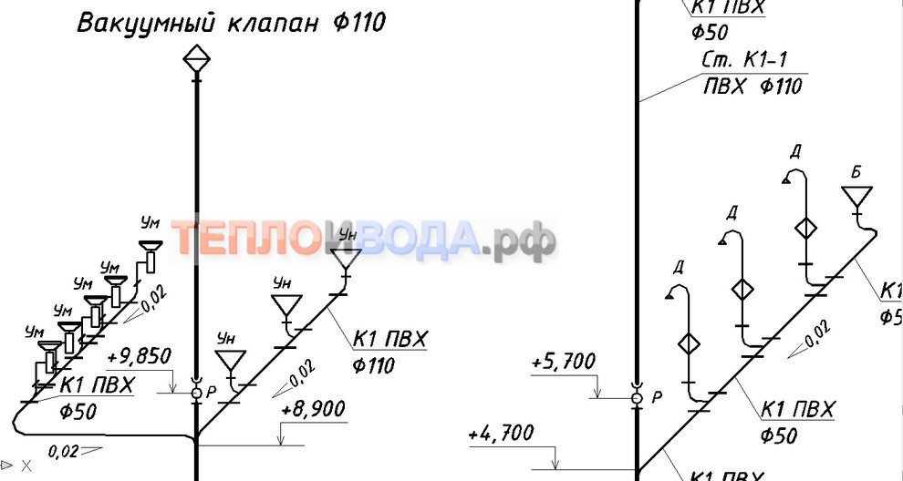 Обложка проекта: Проекты