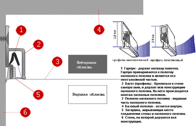 Натяжной потолок