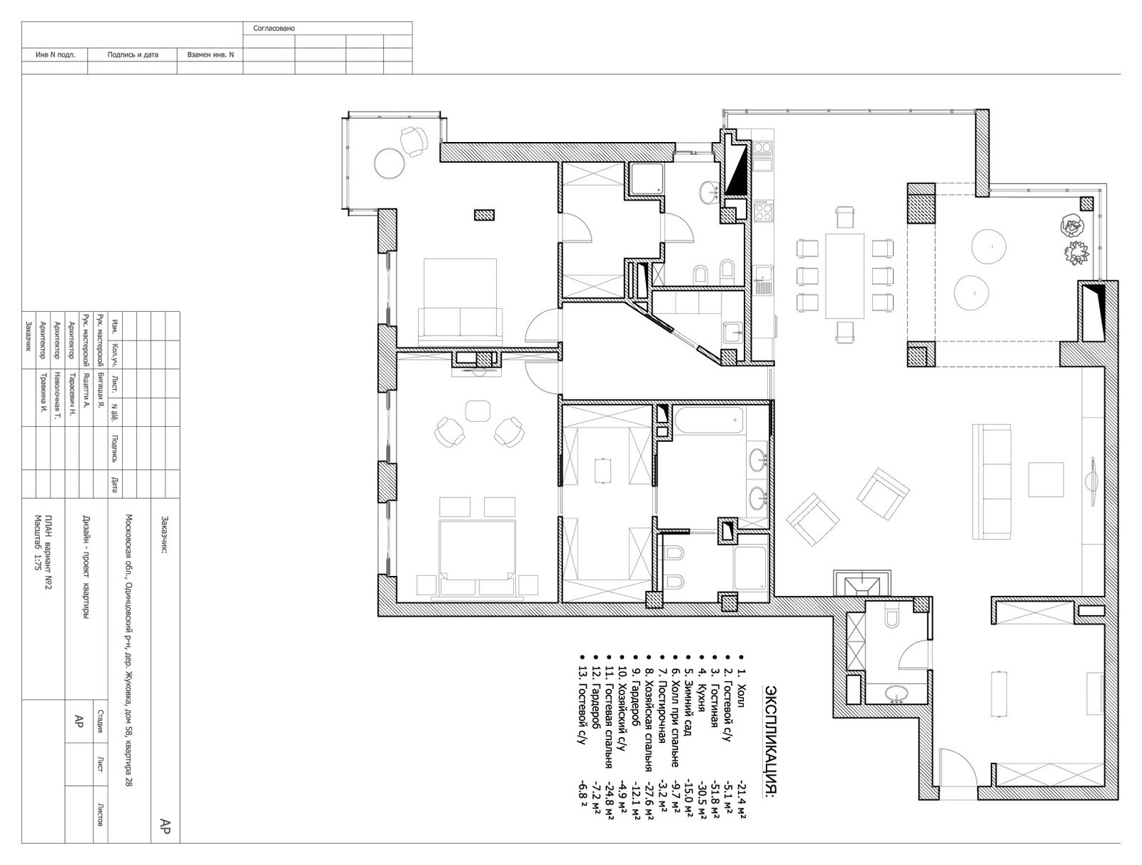 Private apartment in Zhukovka