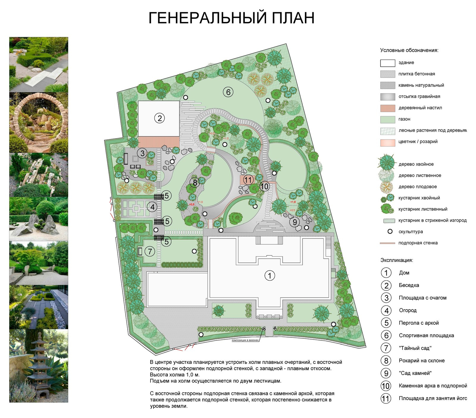 Генеральные планы