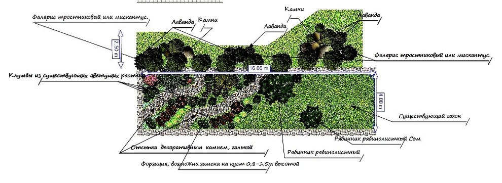 Реконструкция старых клумб, восстановление газонов