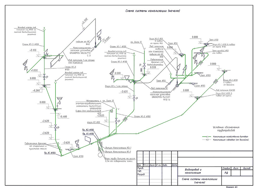 Проект канализации (ВК2)