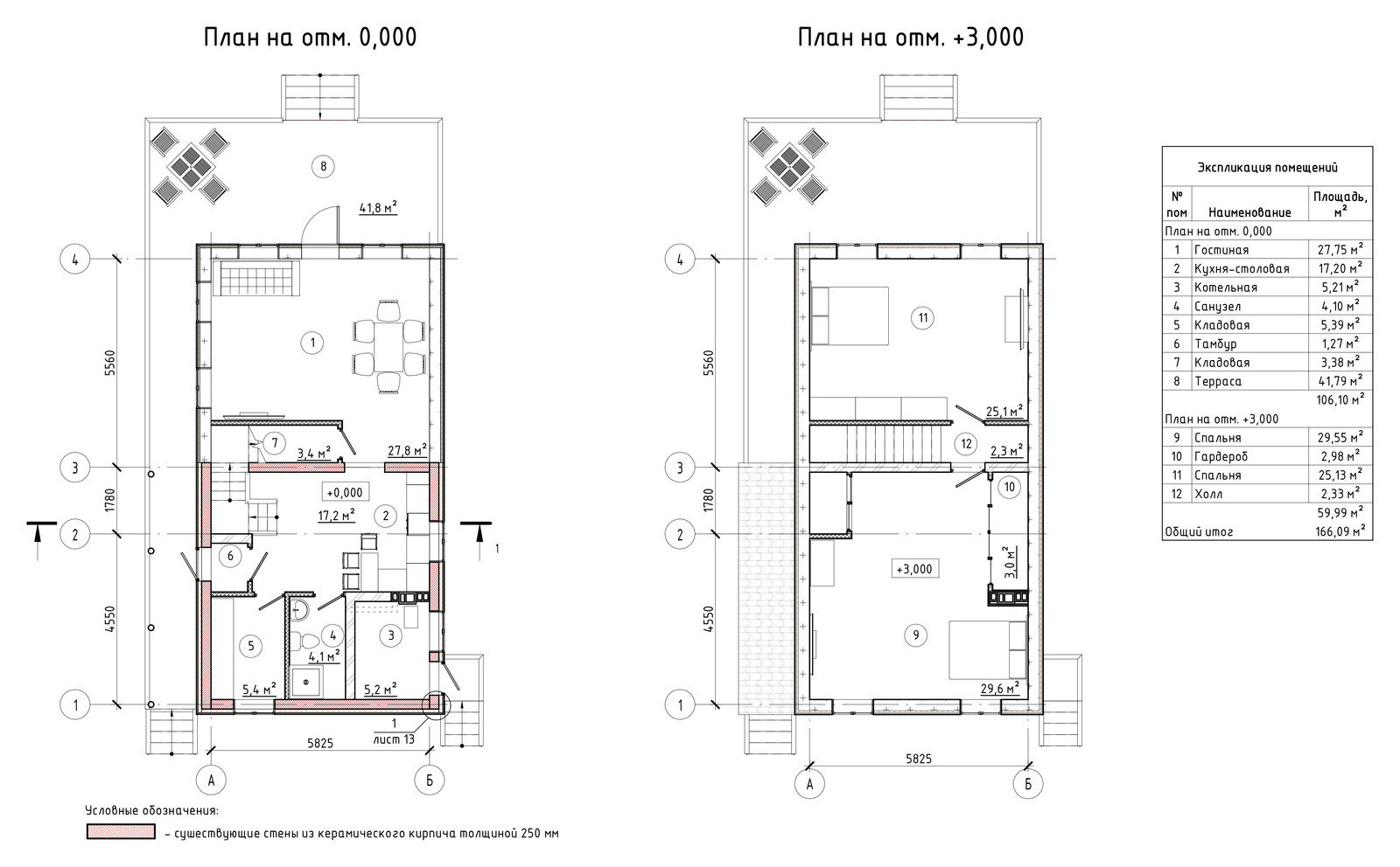 Реконструкция дачного домика