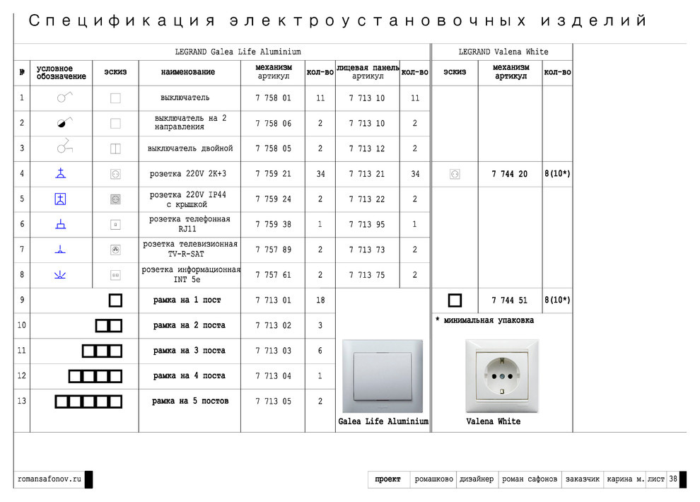 Пример исполнения проекта "Ромашково"