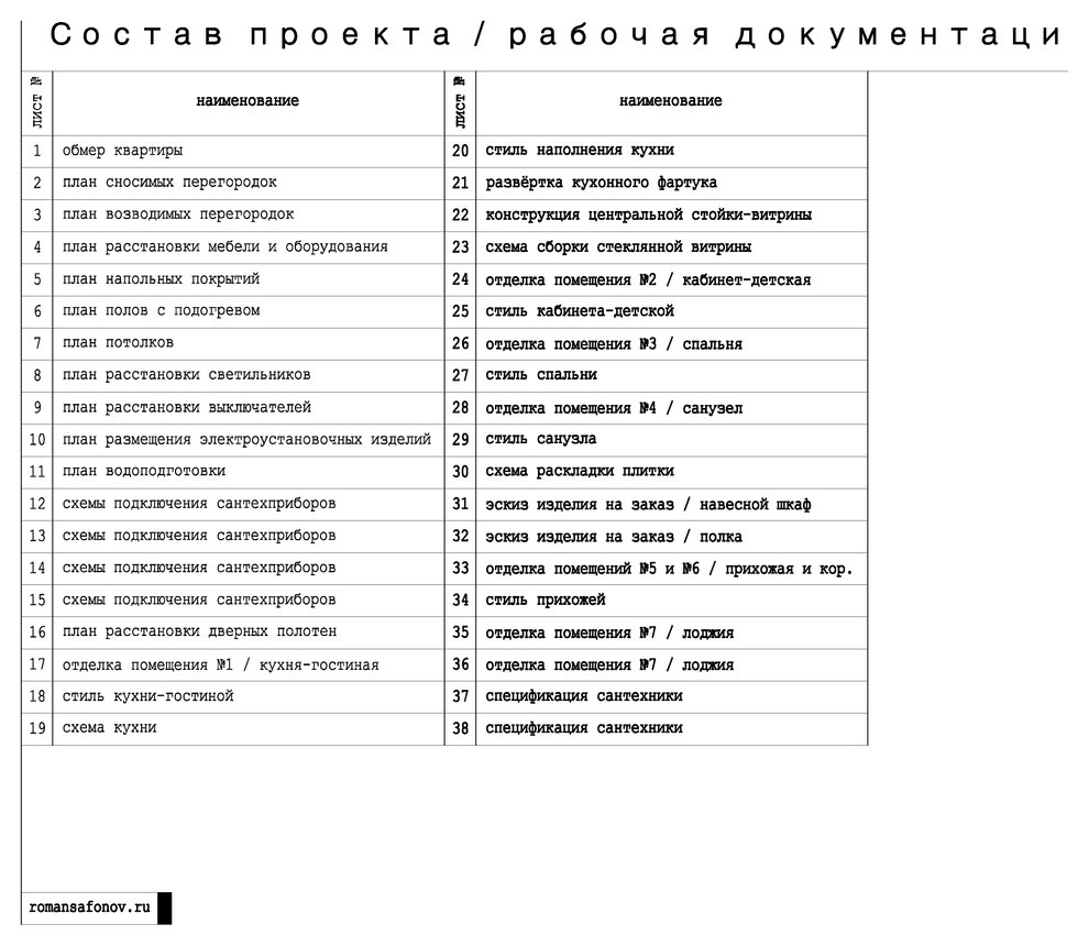 Обложка проекта: Пример исполнения проекта "Ромашково"