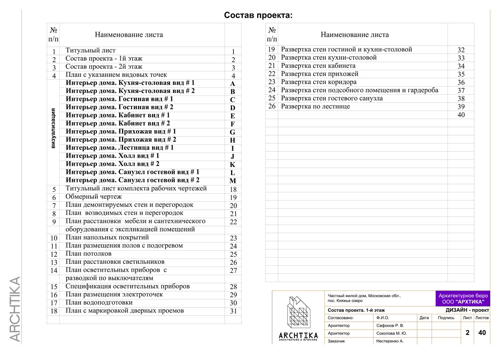 Пример исполнения проекта "Княжье Озеро"