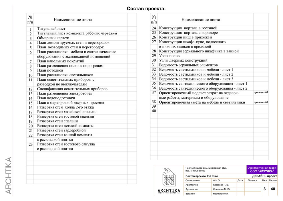 Пример исполнения проекта "Княжье Озеро"