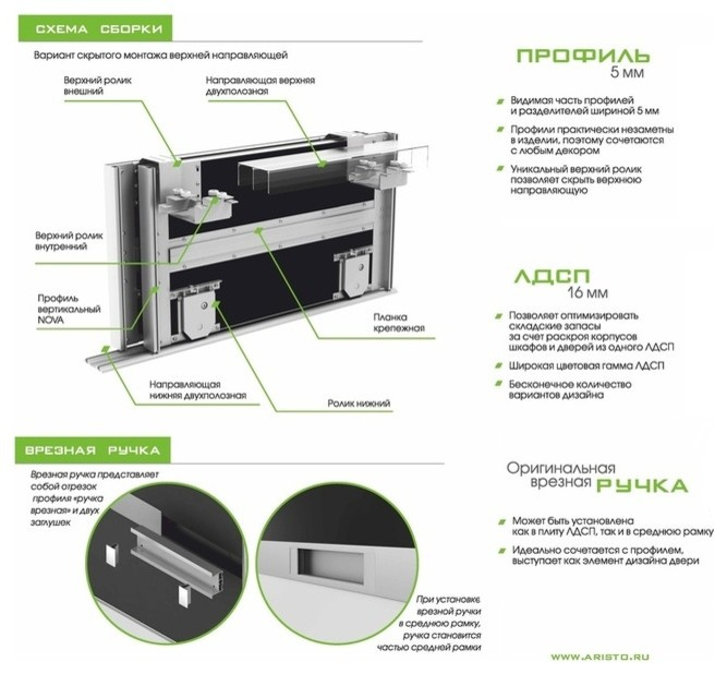 Обложка проекта: Безрамочные Шкафы Купе
