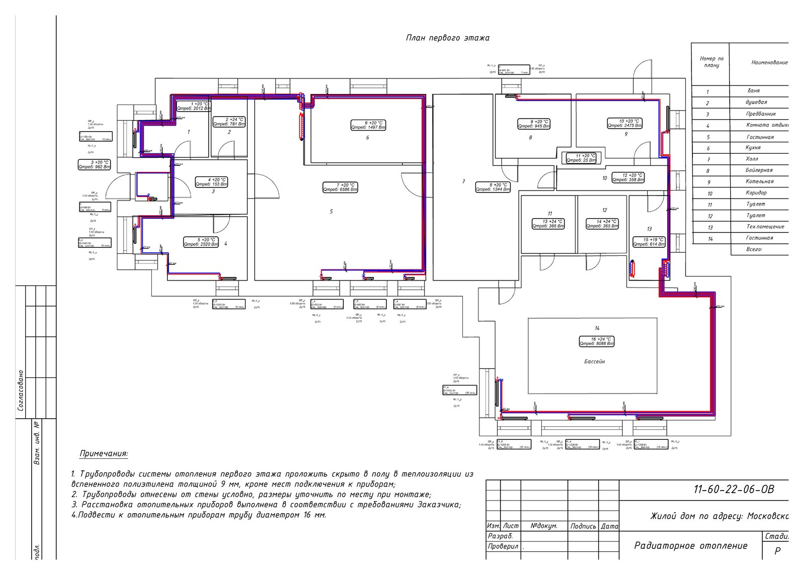 Газовое отопление в доме 690