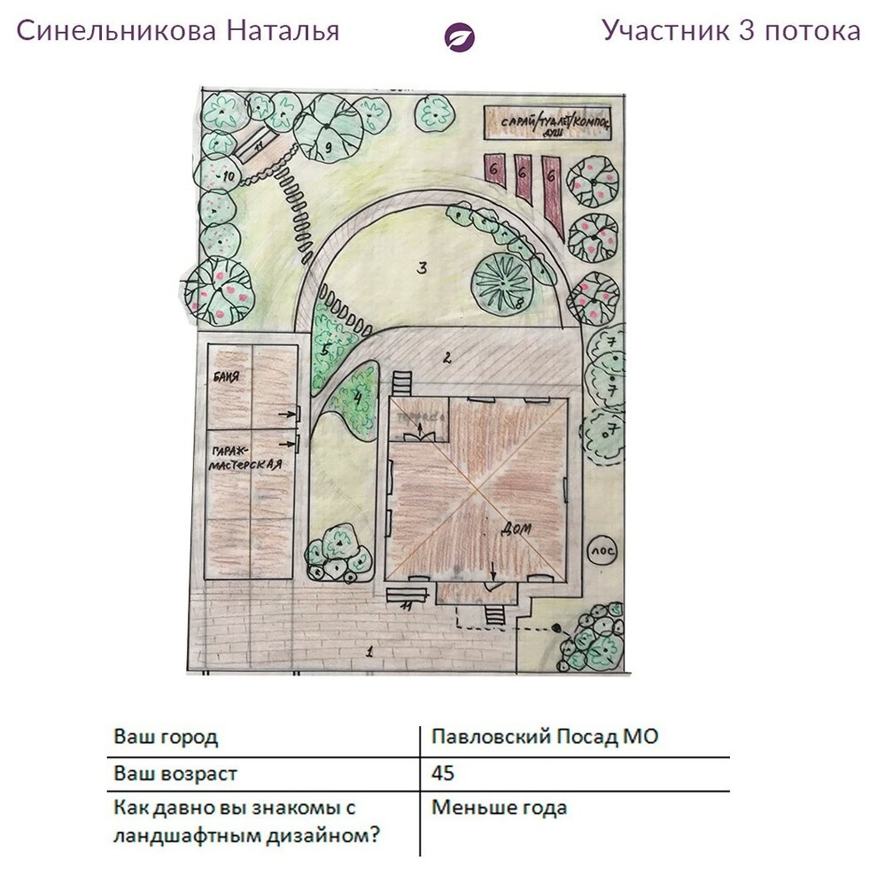 Уютное гнездышко