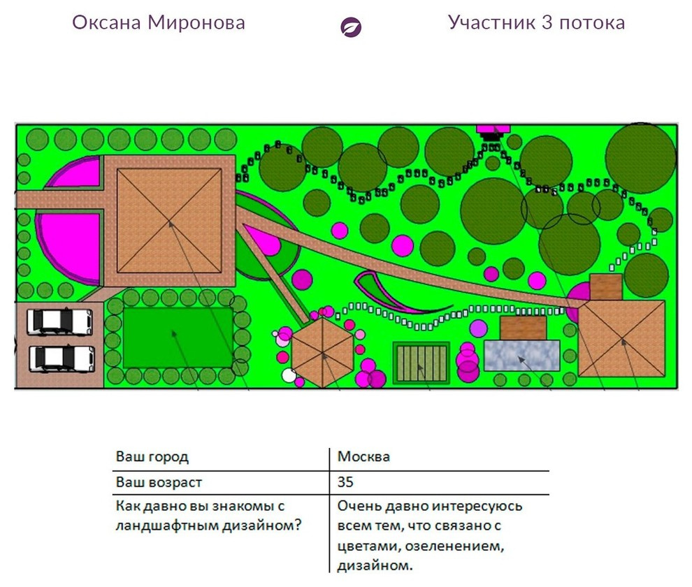 Сиреневые радости